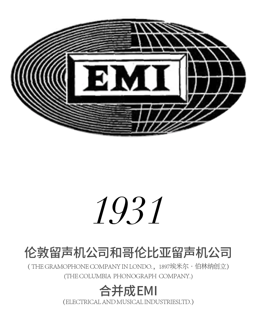 留声机历史图片