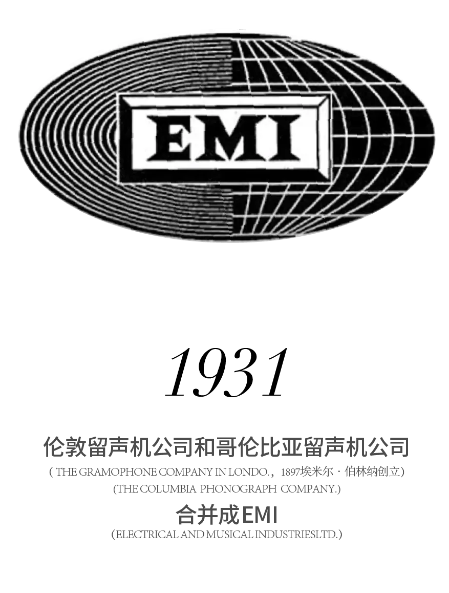 留声机历史图片